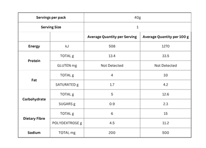 Test Product - Choc Sea Salt Protein Bar